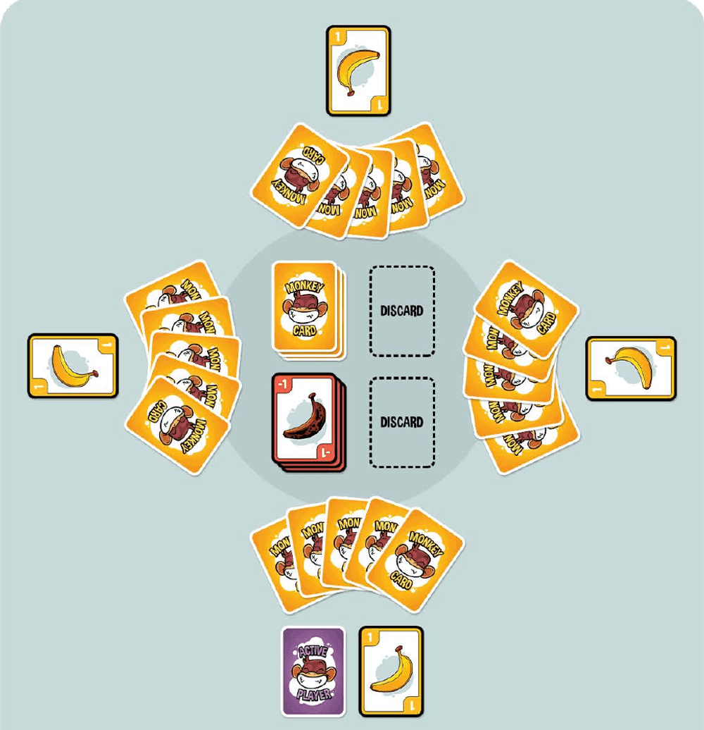Table layout: the Monkey pile and Banana pile sit in the centre with a discard space beside each, and every player has five Monkey Cards and one Single Banana card