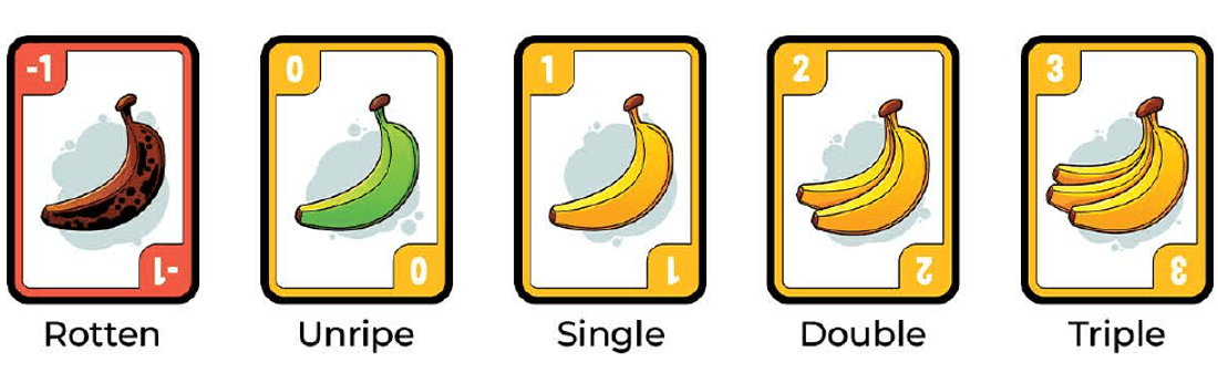 The five Banana Cards: Rotten is worth minus 1, Unripe 0, Single 1, Double 2 and Triple 3